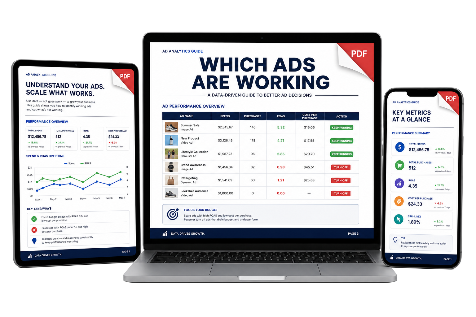 The Complete Digital Marketing Guide PDF shown on laptop, tablet, and phone